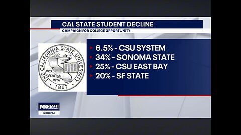 California State University sees drastic enrollment drop