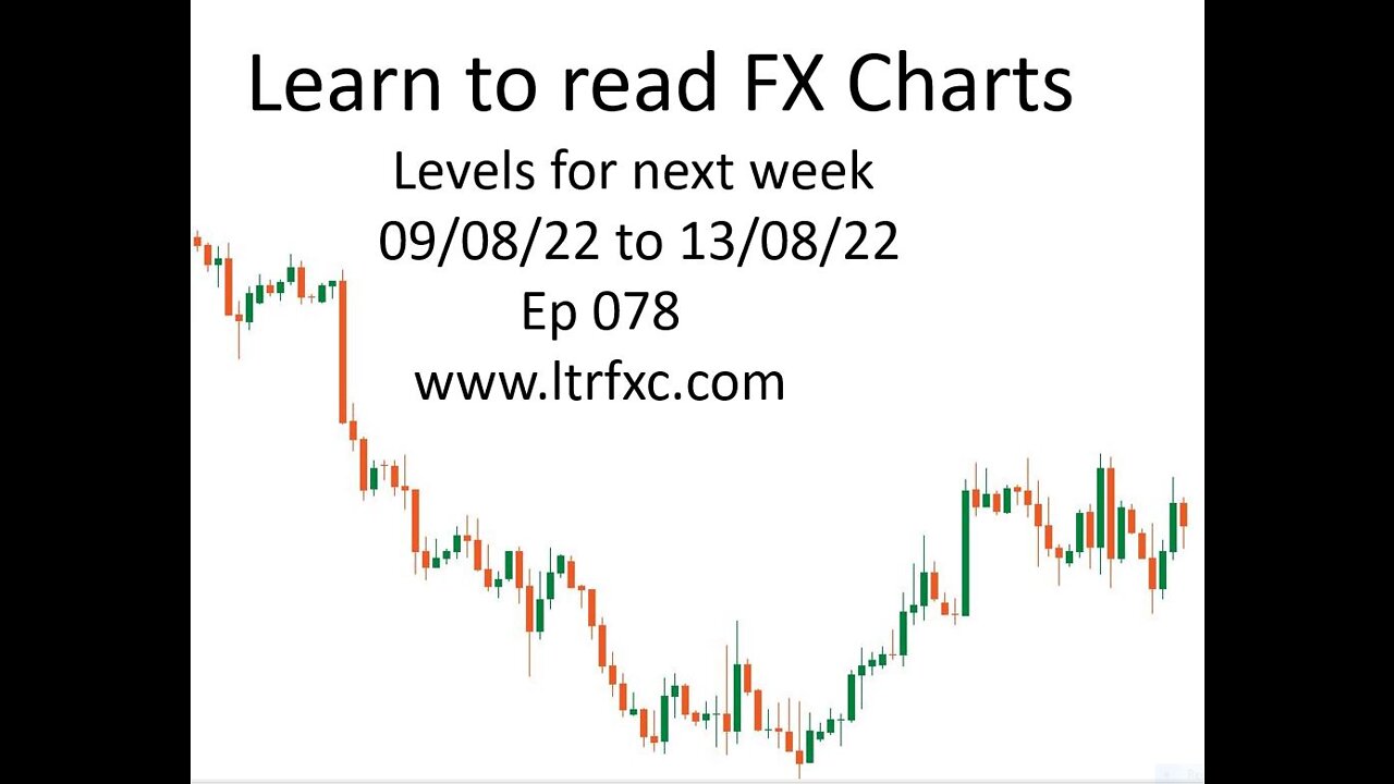 Ep 078 Levels for the week ahead