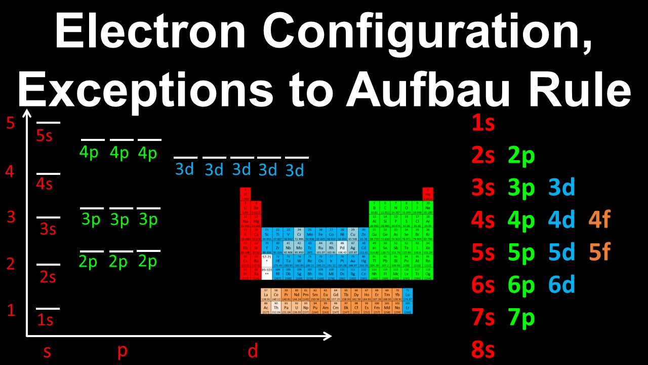 Electron Configuration, Exceptions to the Aufbau Rule, Chromium - AP Chemistry