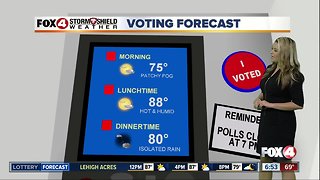 Election Day Forecast