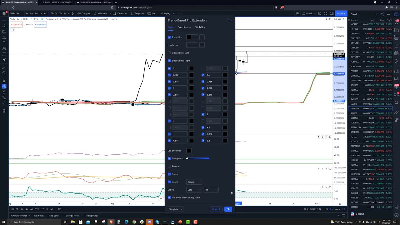 Shiba Inu SHIBA Price Prediction, Cryptocurrency Forecast, and Analysis - October 11th, 2021