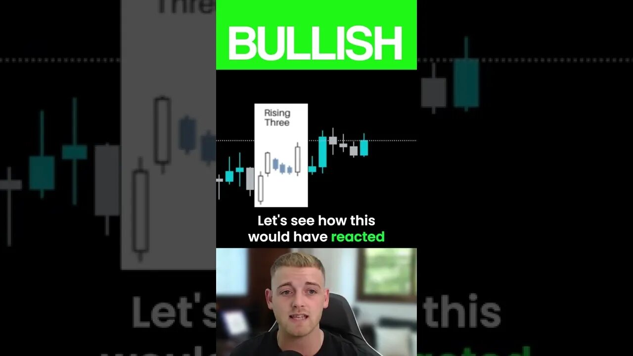 Rising Three Candlestick Chart Pattern