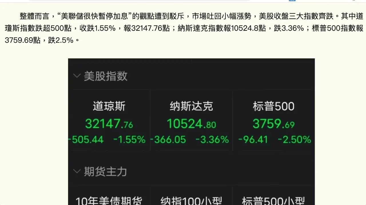 美聯儲連續第四次加息75基點