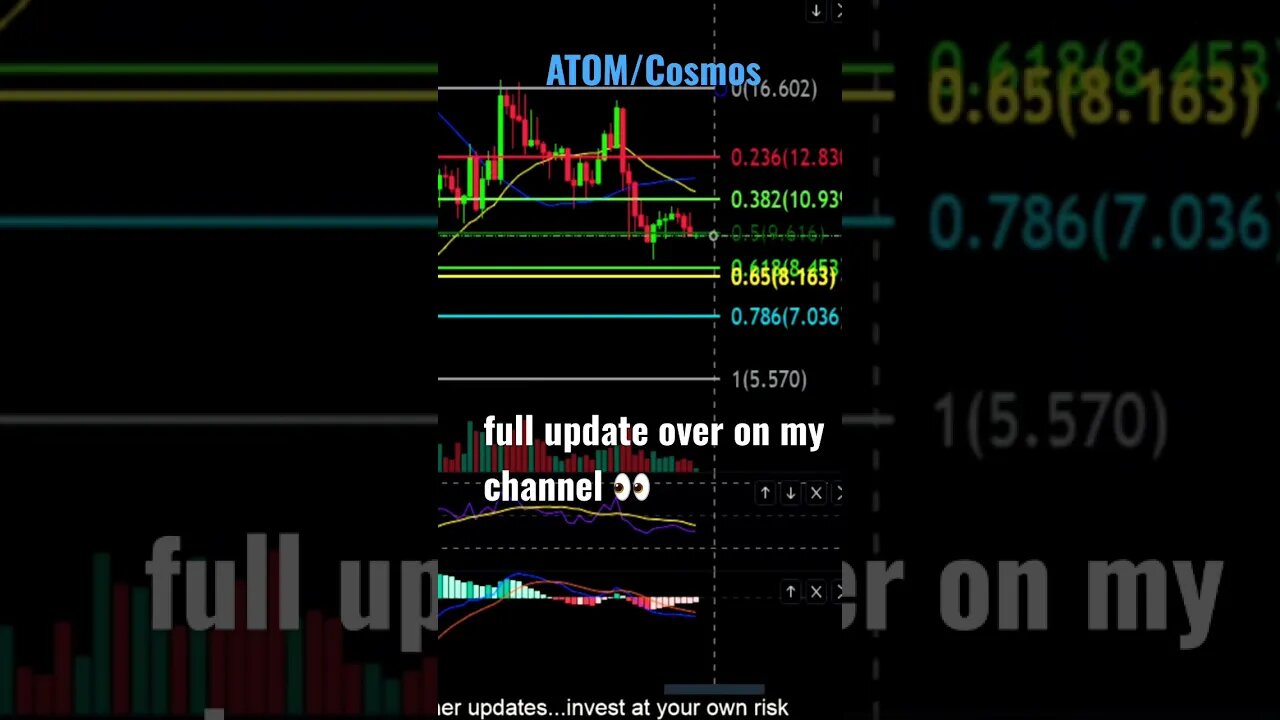 ATOM prices to watch!👀💎🙌💪