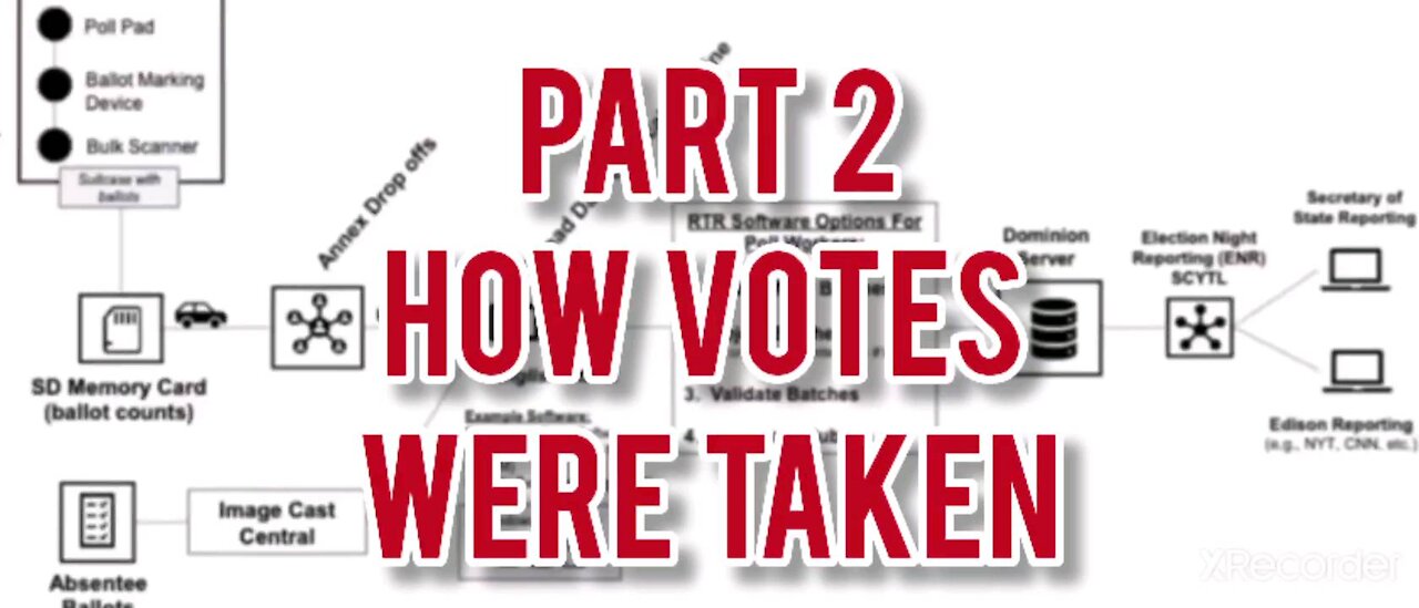 Part 2 how they moved votes