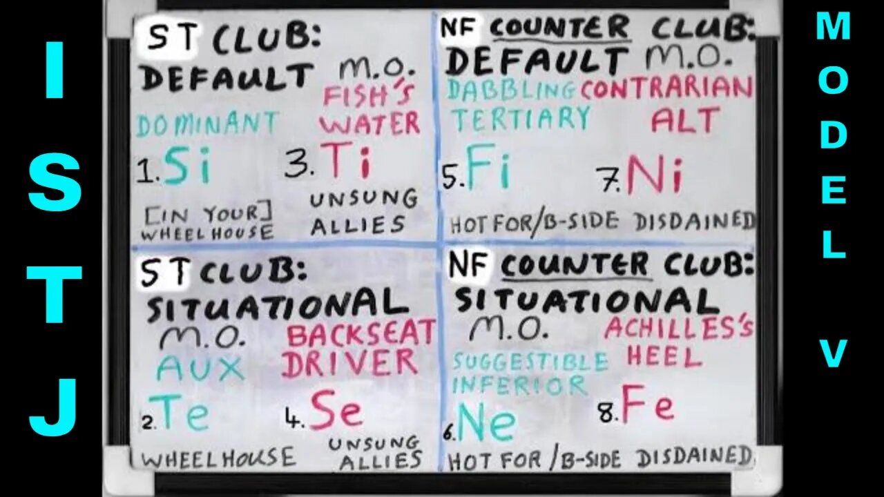 #Si_Tx (ISTJ ≠ SOCIONICS S.L.I.) SHADOW Functions Whiteboard #ModelVaserlan #JungianSubfunctions