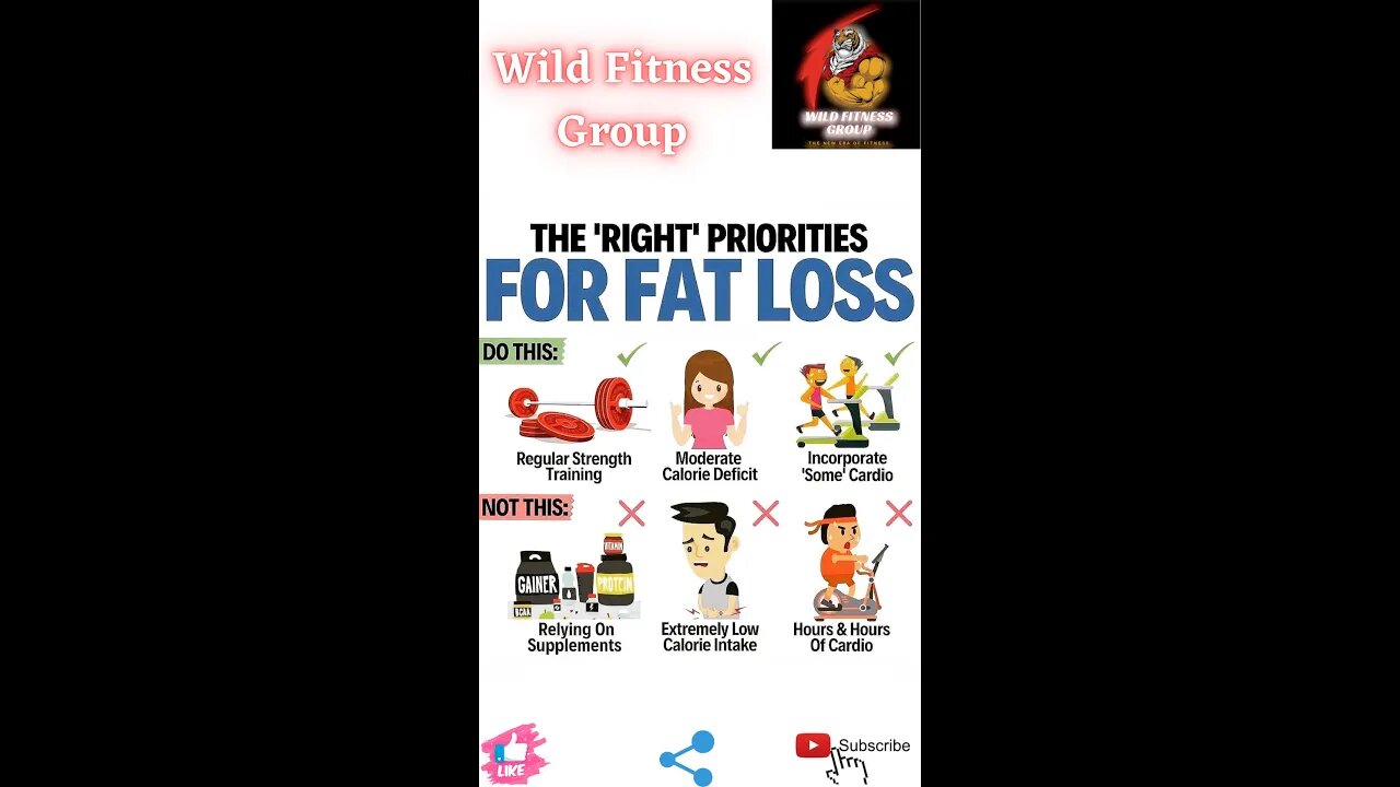 🔥The 'right' priorities for fat loss🔥#fitness🔥#wildfitnessgroup🔥#shorts🔥