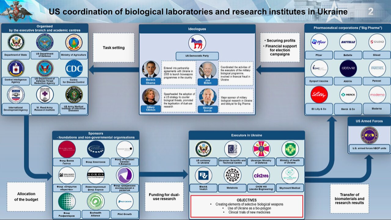 CIA caught operating secret spy and biolab bases in Ukraine