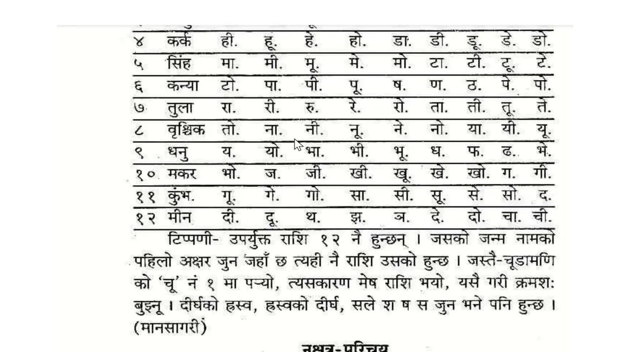 Presentation2nakshetri rashi gayan ppt video 2
