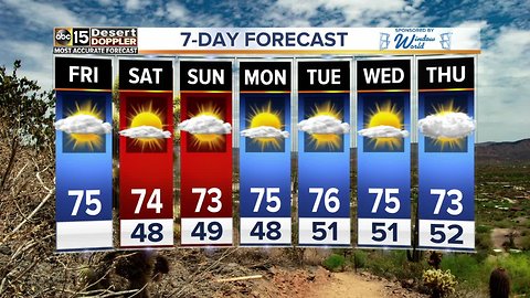 Wonderful weekend weather with highs in the 70s