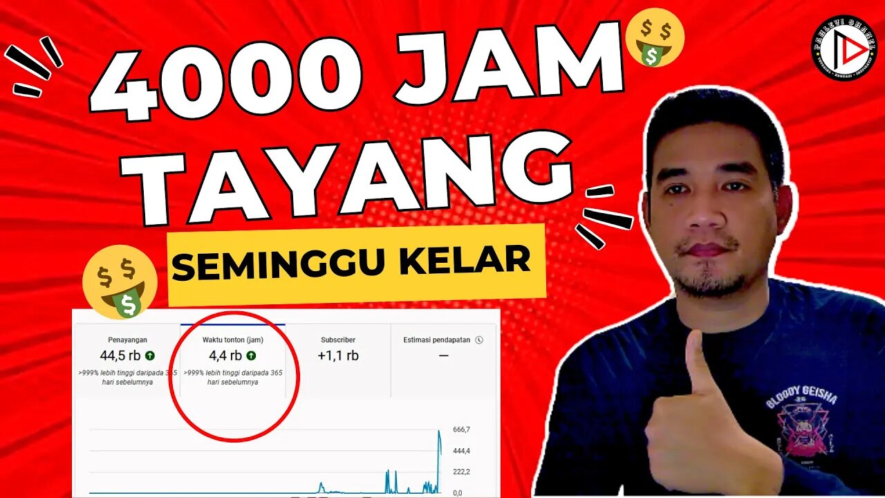 CARA MENDAPATKAN 4000 JAM TAYANG YOUTUBE HANYA DALAM WAKTU SEMINGGU