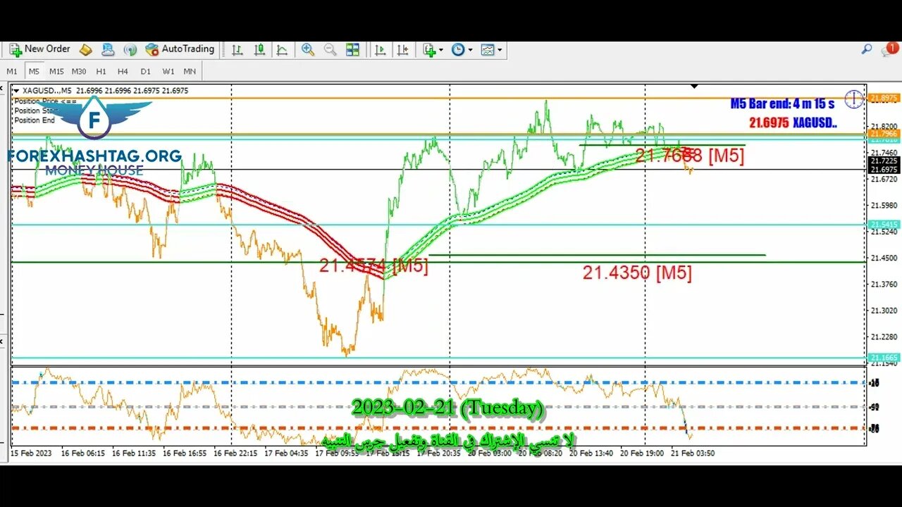 صدمات ومفاجآت بإنتظار المتداولين مع عودة السوق الأمريكي تحليل كامل