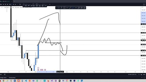 Market Weekly Outlook(3-5-23)