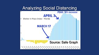 Safe Graph Data | Greg's Geek Fix