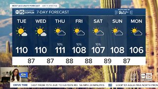 Temperatures starting to trend downward