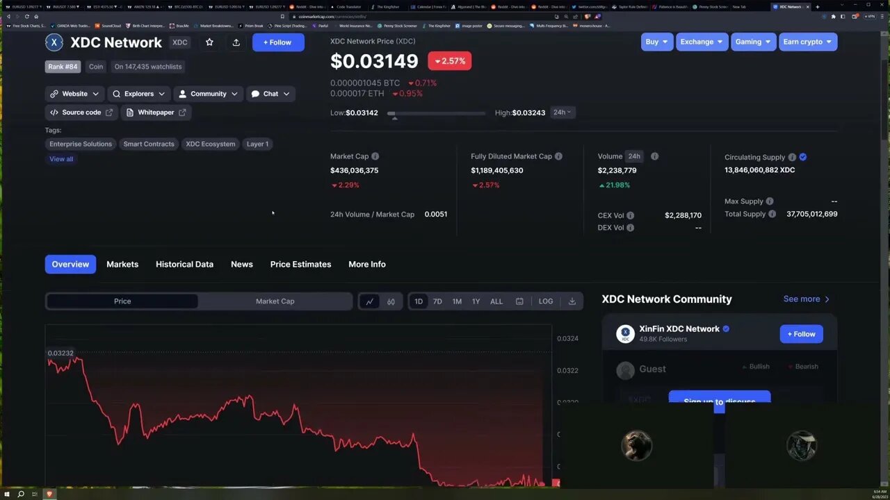 CRYPTO DATA RESOURCES: Using data on the internet to forecast price movement in crypto currency