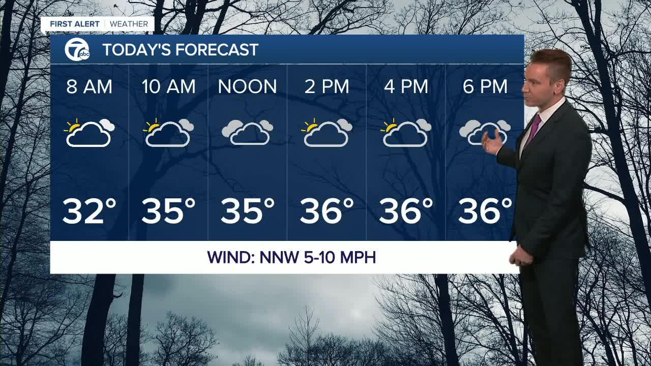 Metro Detroit Forecast: The weather goes quiet in Michigan