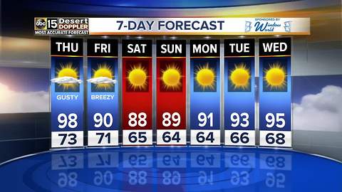 Windy weather moving into Valley ahead of first day of fall