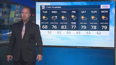 Forecast - Isolated showers and highs in the upper 60's to lower 70's