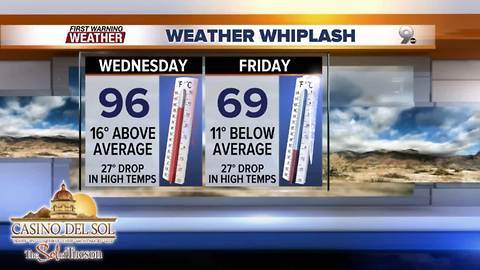 Chief Meteorologist Erin Christiansen's KGUN 9 Forecast Tuesday, April 10, 2018