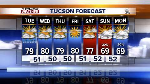 Chief Meteorologist Erin Christiansen's KGUN 9 Forecast Monday, November 27, 2017