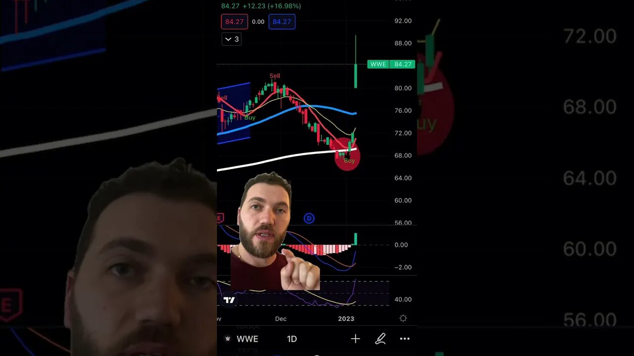 Drop some money! Let’s go guys! #anotherone #wwe #stocks #crypto #tradingview #2023