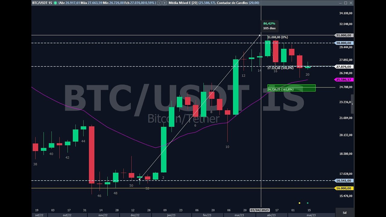 🔴 Bitcoin LIVE Chart & Liquidation Watch