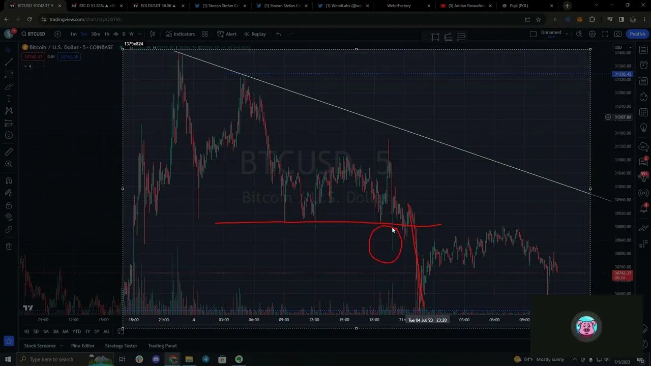 Analiza tehnica: BTC, EGLD, BTC.D. Am ratat strapungerea spre 34K.
