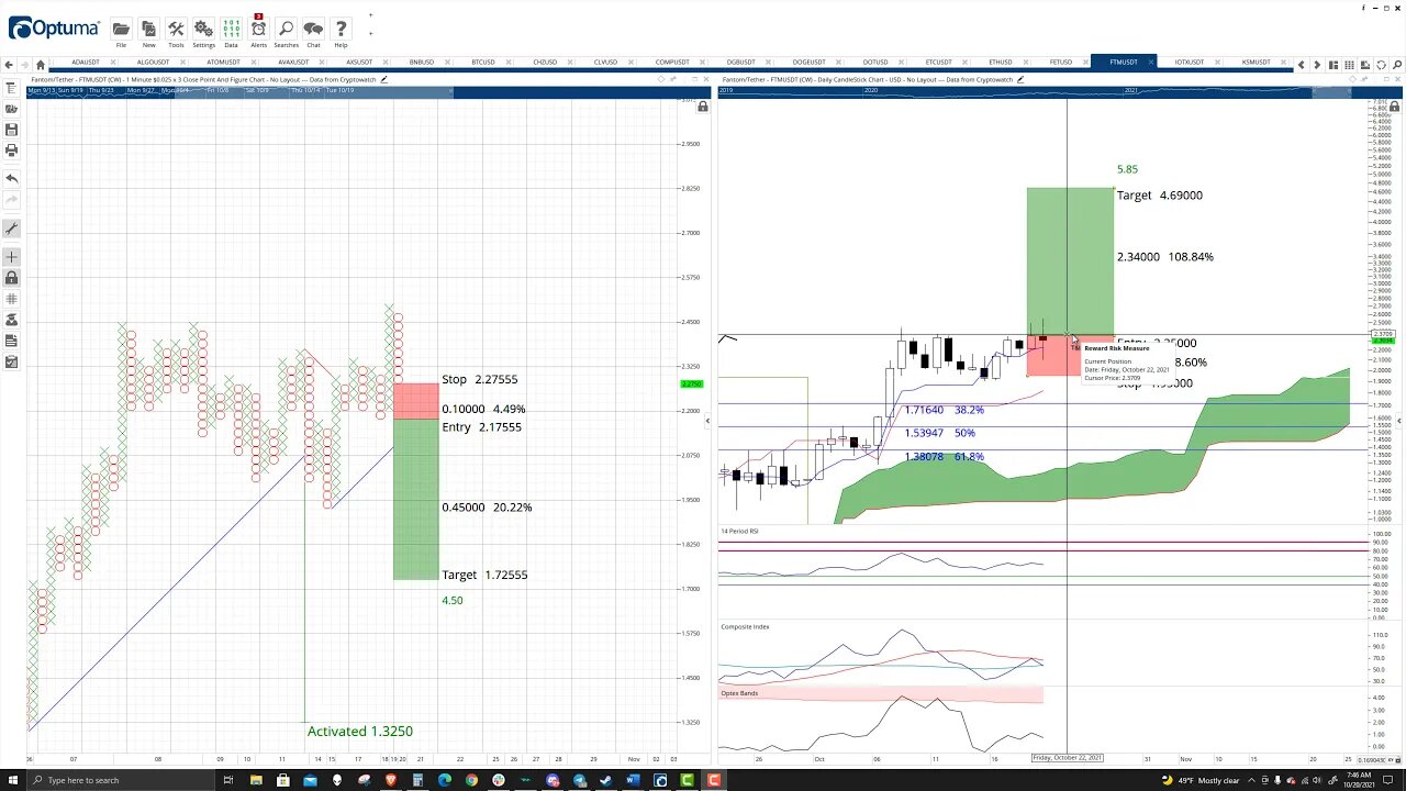 Fantom (FTM) Cryptocurrency Price Prediction, Forecast, and Technical Analysis - Oct 20th, 2021