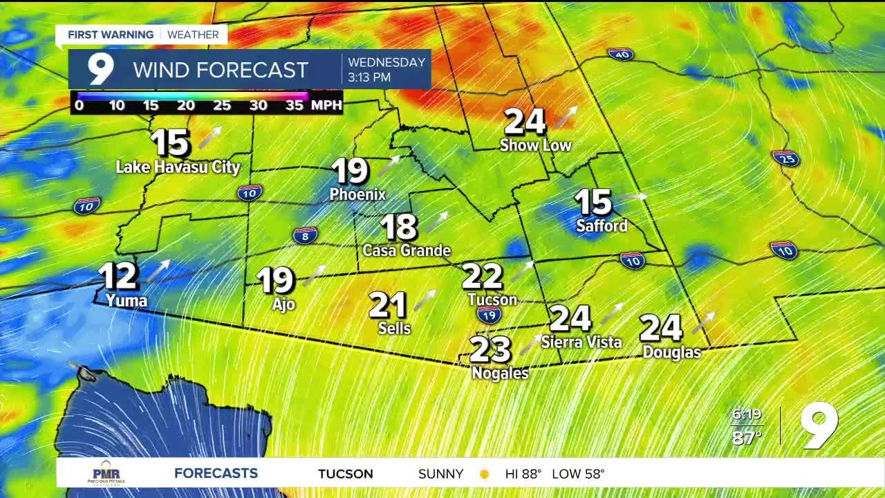 More wind, less heat through the end of the week