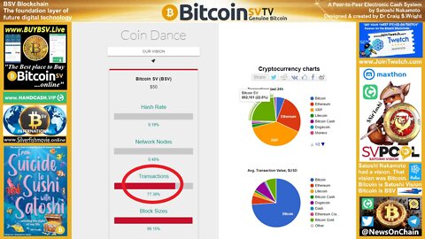 SirToshi's Charts: BSV Now 77% & Rising!!!