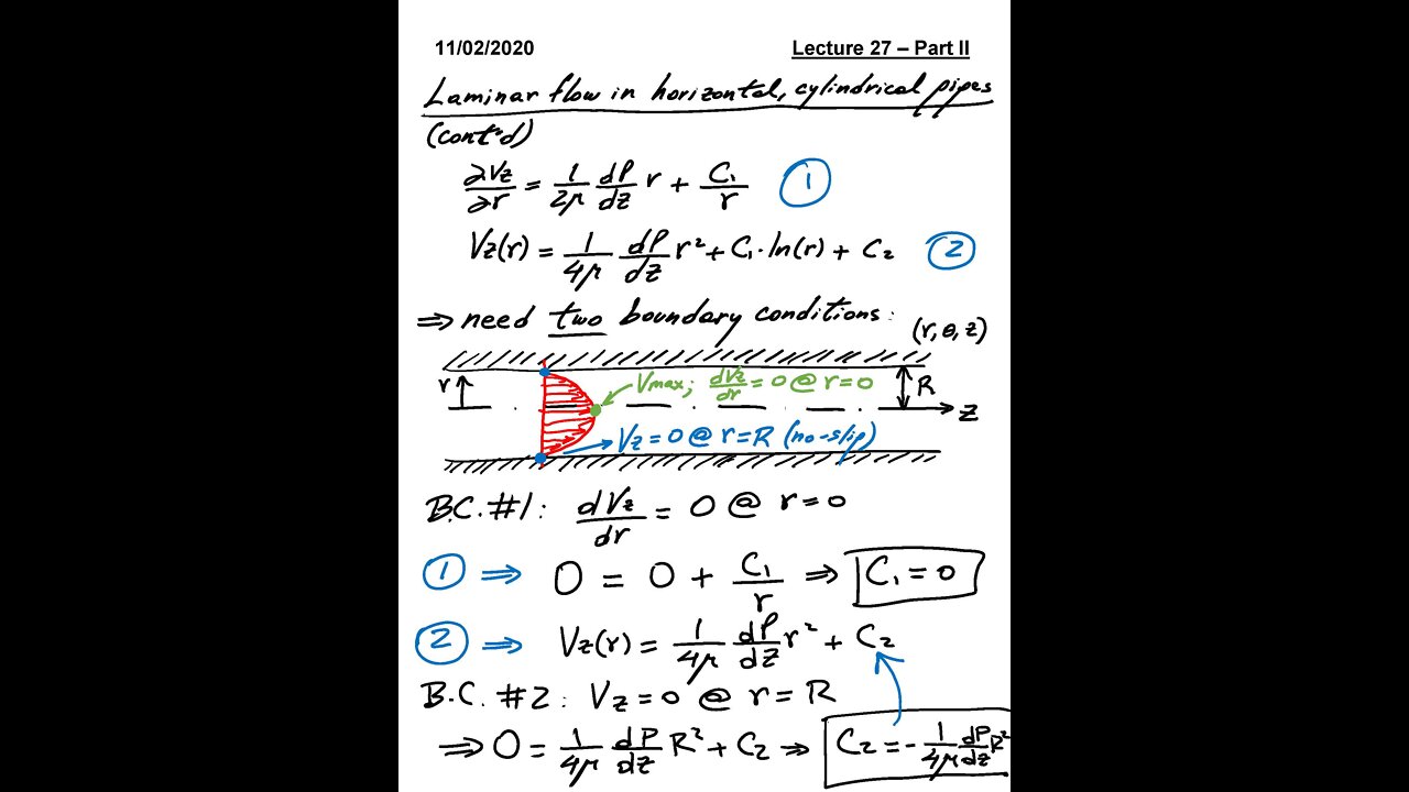 ME 3663.002 Fluid Mechanics Fall 2020 - Lecture 27 (Part II)