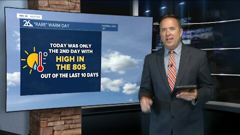 NBC 26 Weather Forecast