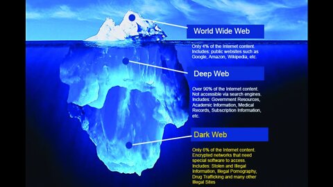 Exploring the Dark Web