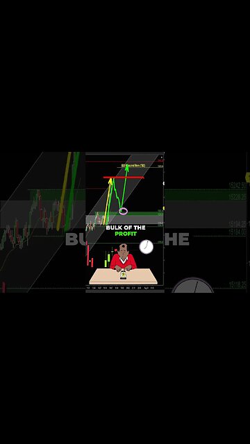 2 Components of a STRONG Move in Trading.. 💰