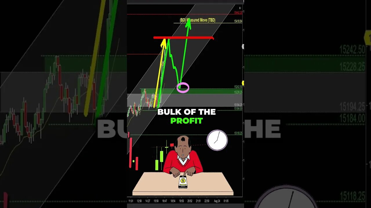 2 Components of a STRONG Move in Trading.. 💰