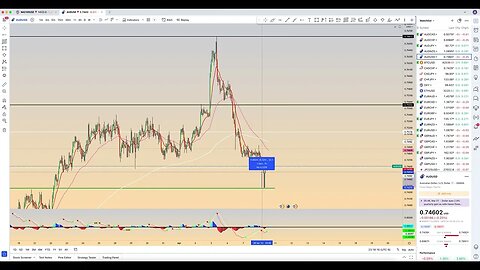 Chart Review: April 9 - Forex