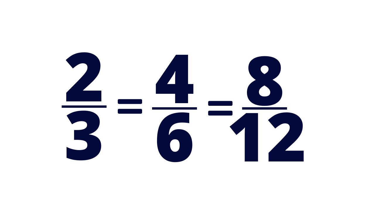 Equivalent Fractions - Comparing Fractions - IntoMath