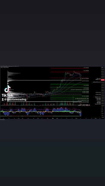 $BTC / #Bitcoin - Trade Setup Update ▫️ BTC broke below key levels signaling bearish