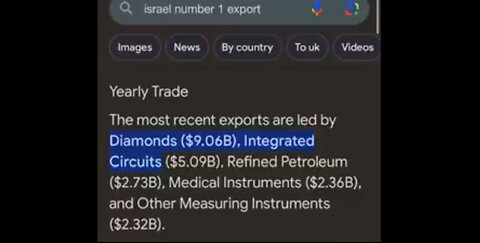 Did you know Israel’s largest export is Diamonds?