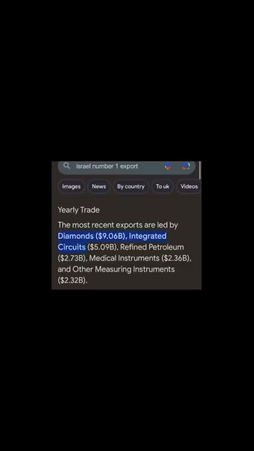 Did you know Israel’s largest export is Diamonds?