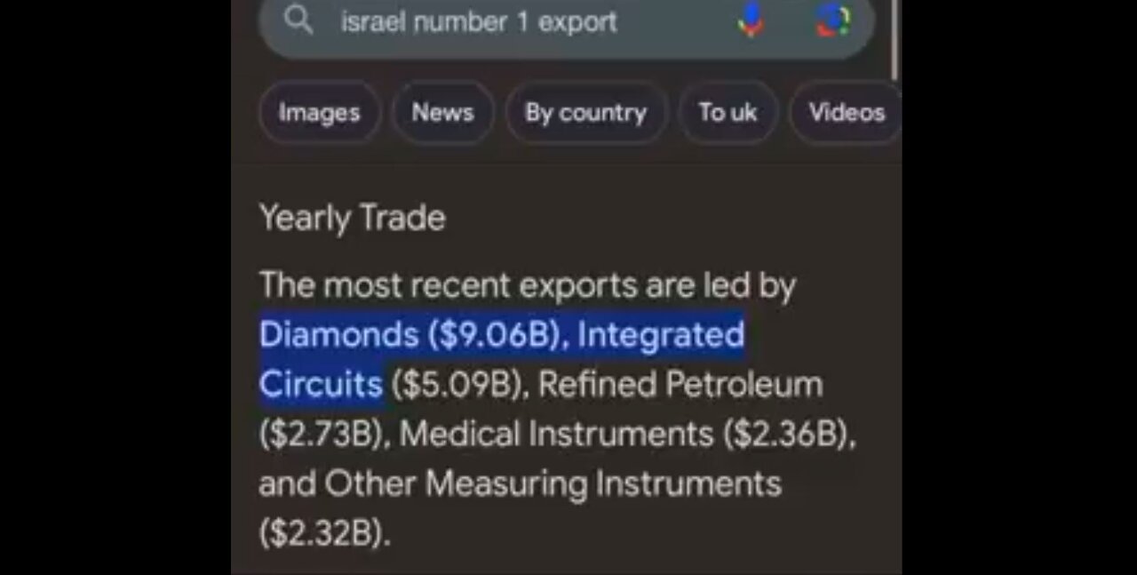 Did you know Israel’s largest export is Diamonds?