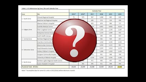 ICU 've Been Worried, Make Time for Fear - Alberta Retort Episode #2