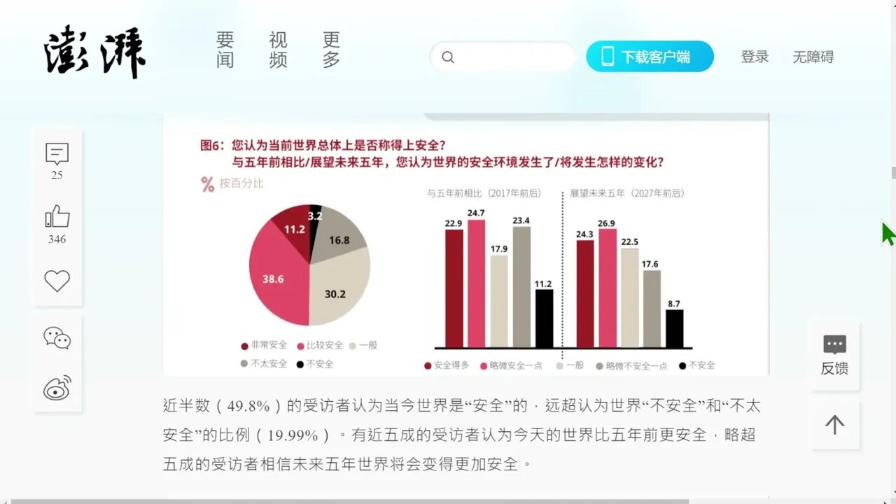 中國人的國際安全觀調查