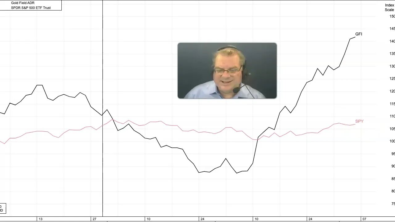 Investors Move to Buy GOLD ! #goldstocks #gold #cryprotraders #shorts