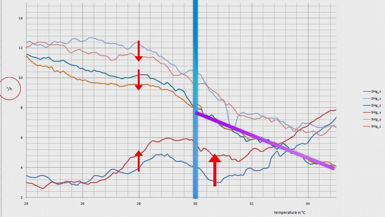 THE PIKES PEAK DATA