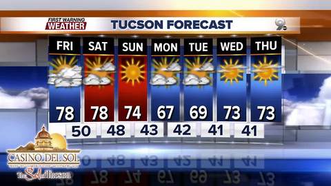 Chief Meteorologist Erin Christiansen's KGUN 9 Forecast Thursday, November 30, 2017