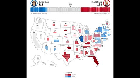 5 minute update on the most important States - 10:25pm