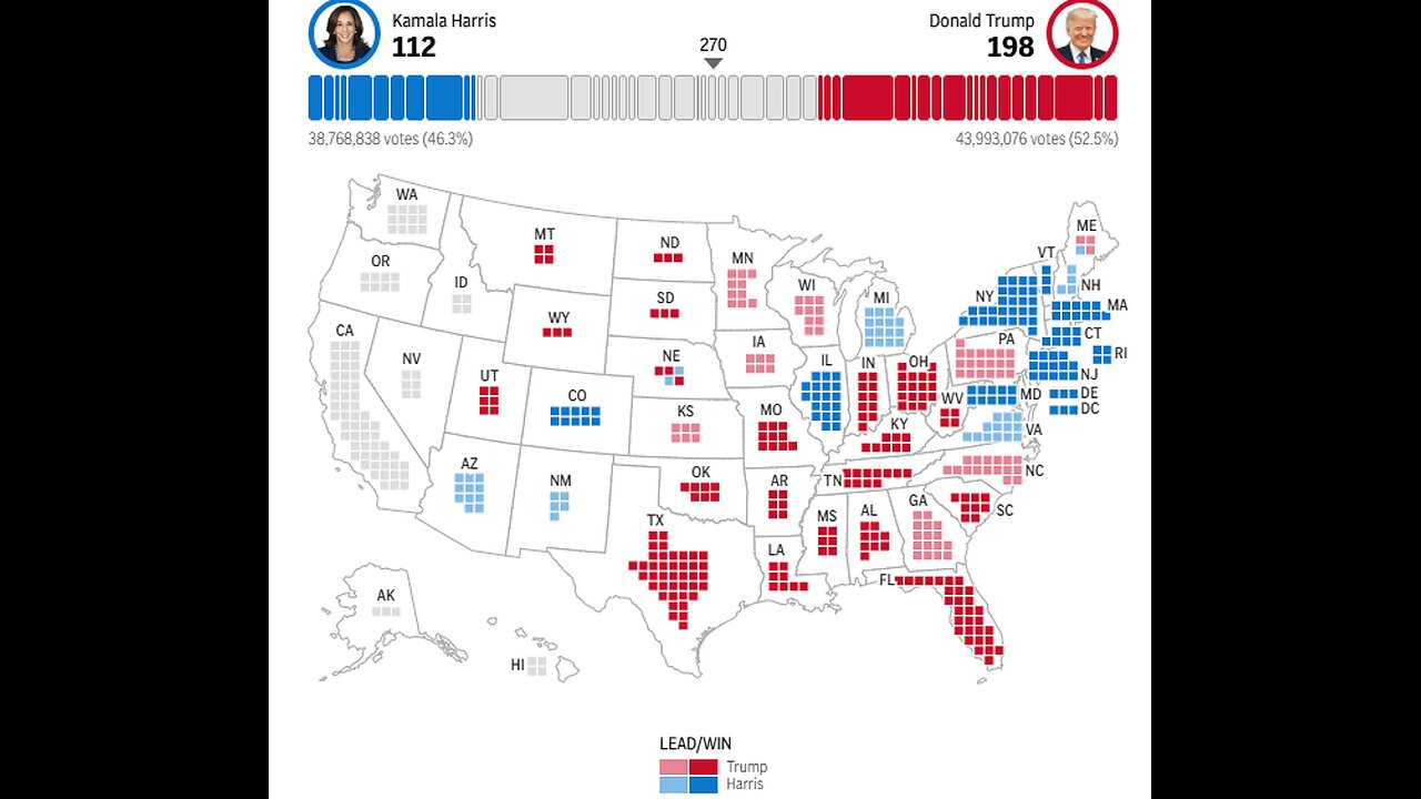 5 minute update on the most important States - 10:25pm
