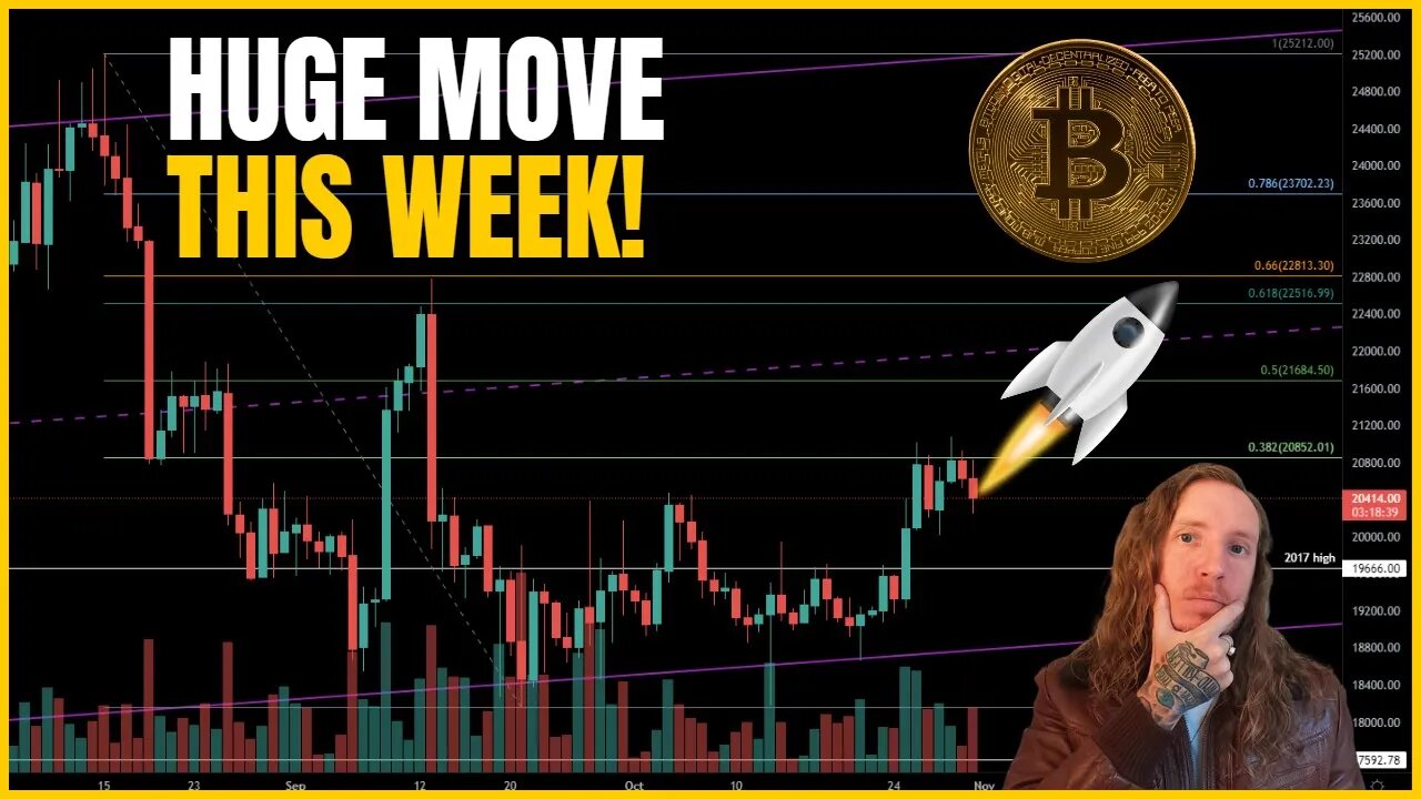 Bullish Targets for BTC! Bitcoin Technical Analysis